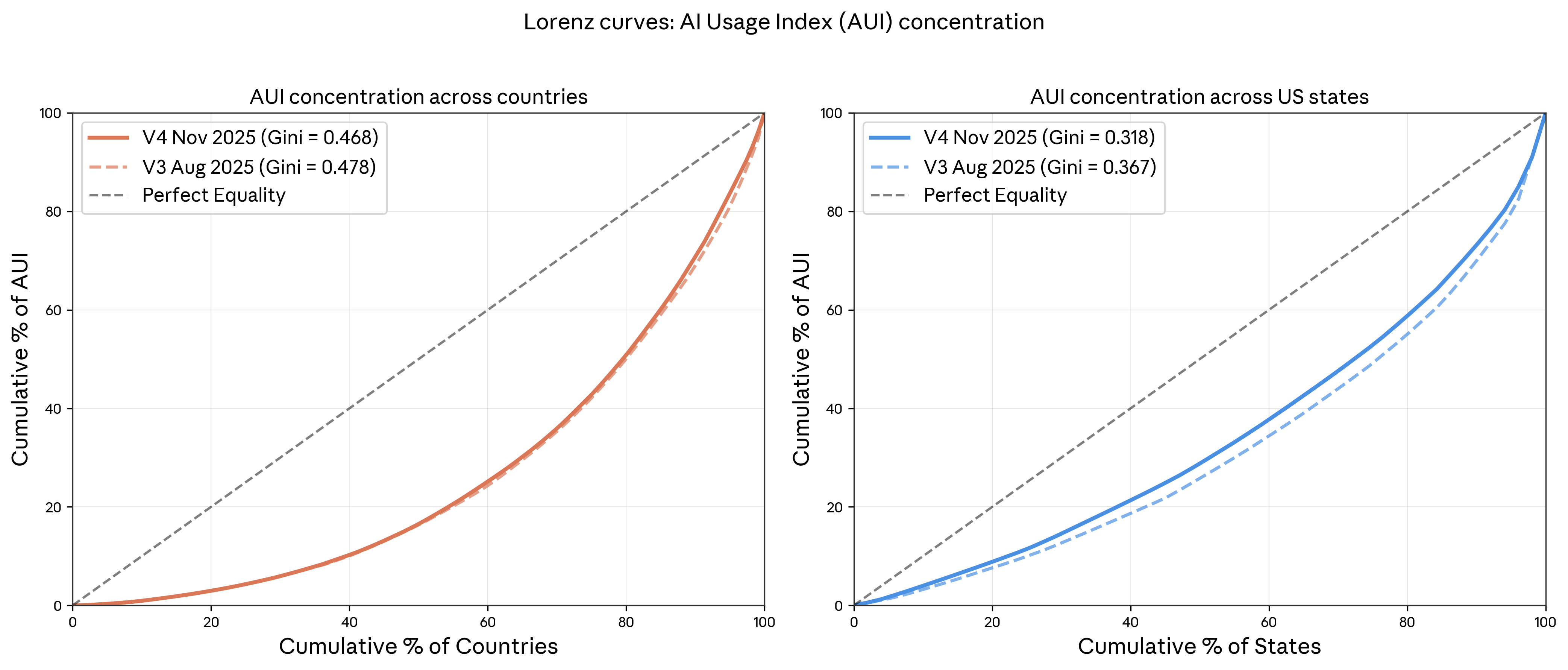 Figure 1.6: AUI concentration around the world and within the US in this and the prior report.
